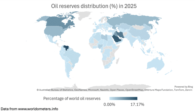 Oil reserves distribution (%) in 2025